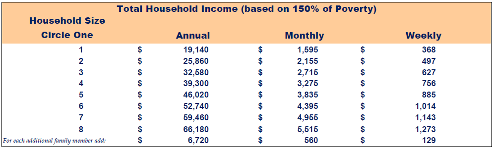 fresh express income eligibility table